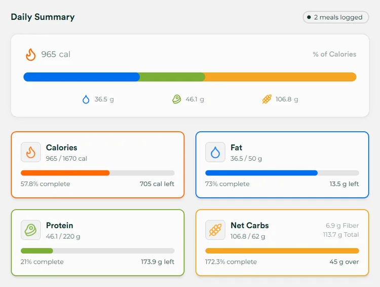 Agent Eats daily summary